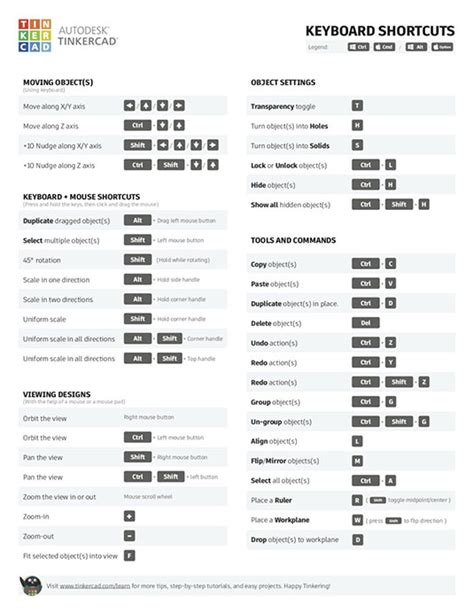 tinkercad shortcuts pdf.